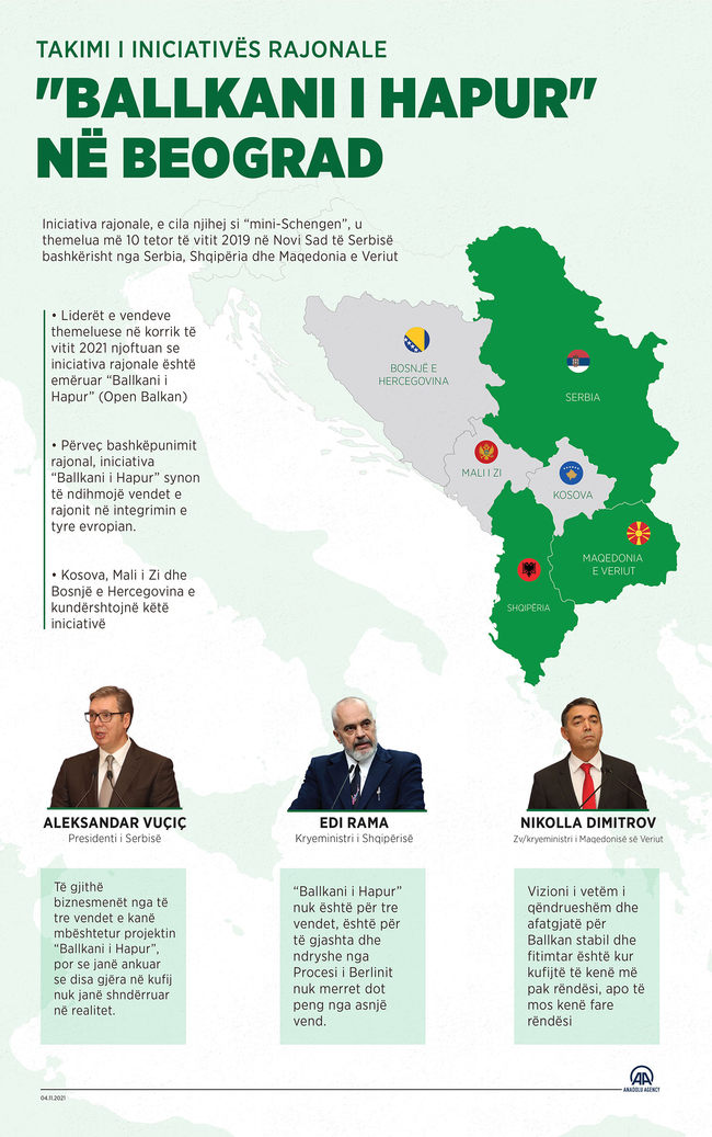 Rama, Vuçiç dhe Dimitrov në Ballkanin e Hapur (Anadolu Agency)