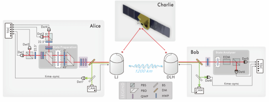 Kina lëshon satelitin e parë kuantik në botë, të njohur si Eksperimentet Kuantike në Shkallë Hapësinore, 16 gusht 2016. /CMG